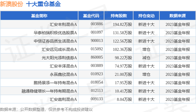 资讯 第54页