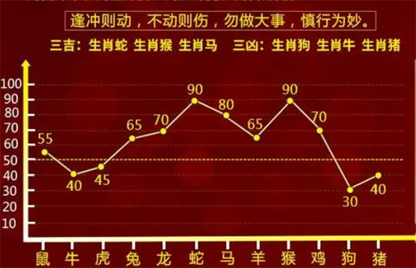 最新 第2页