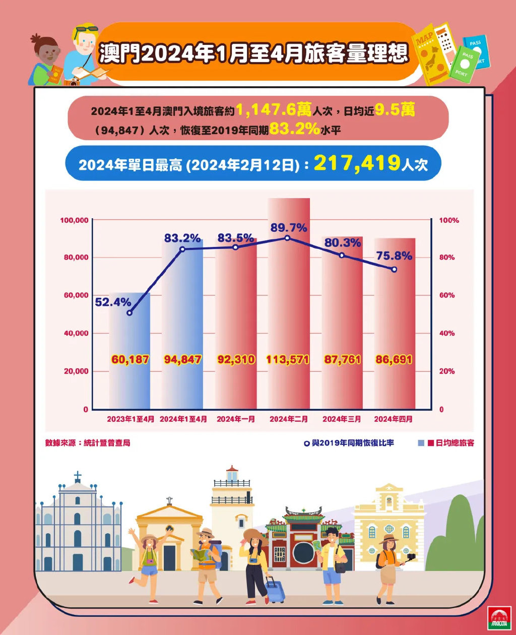 2025澳门正版免费资料,统计解答解释落实_5f91.08.21